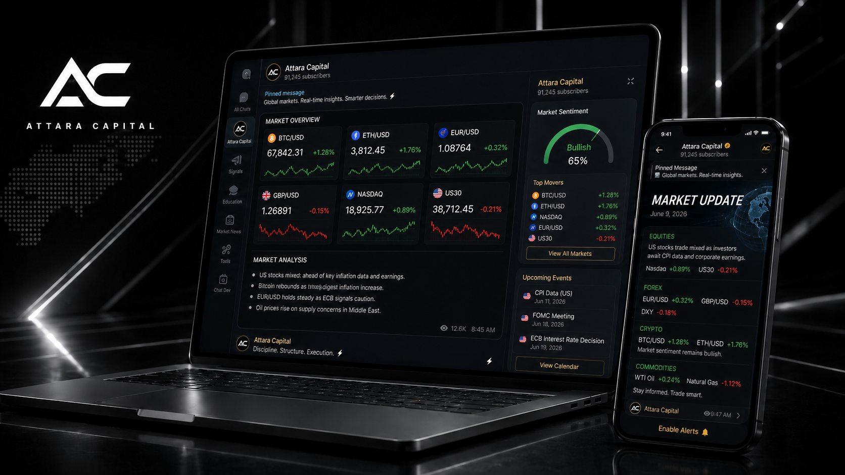 Telegram market updates