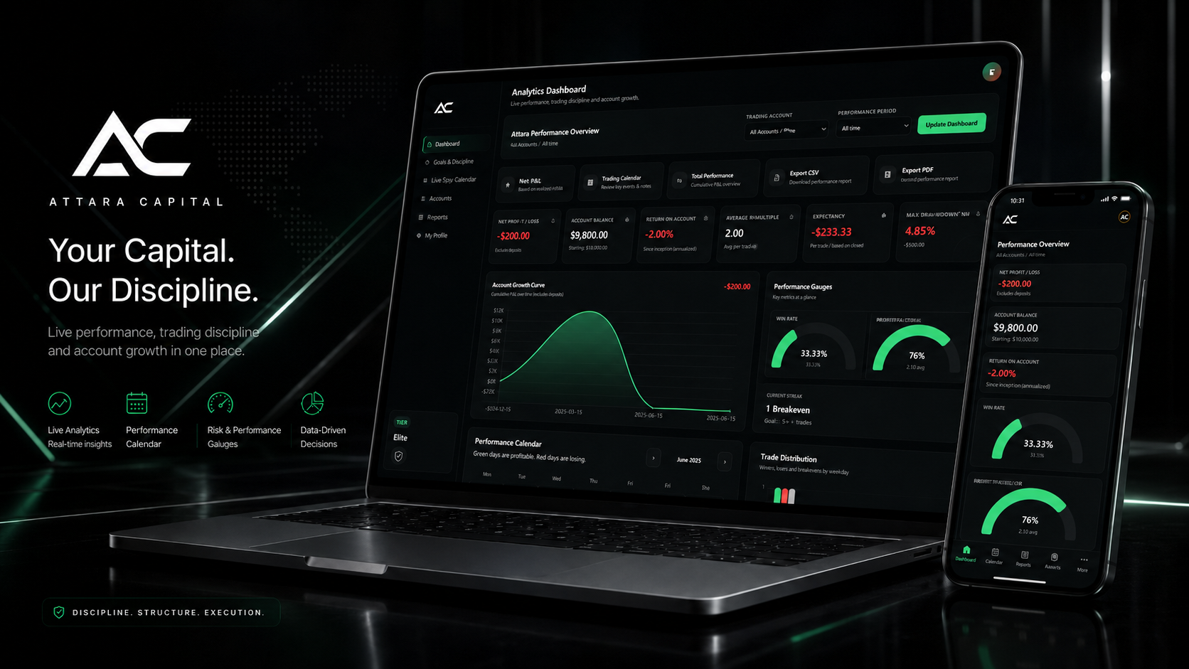 Attara Capital analytics and performance dashboard