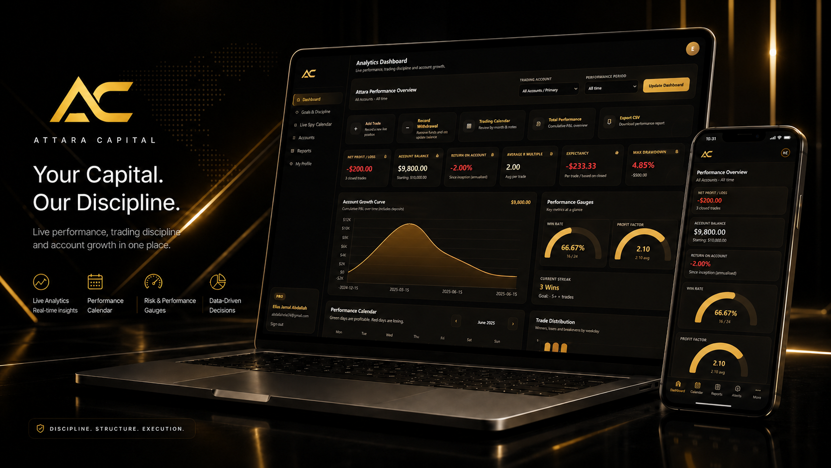 Attara Capital analytics and performance dashboard